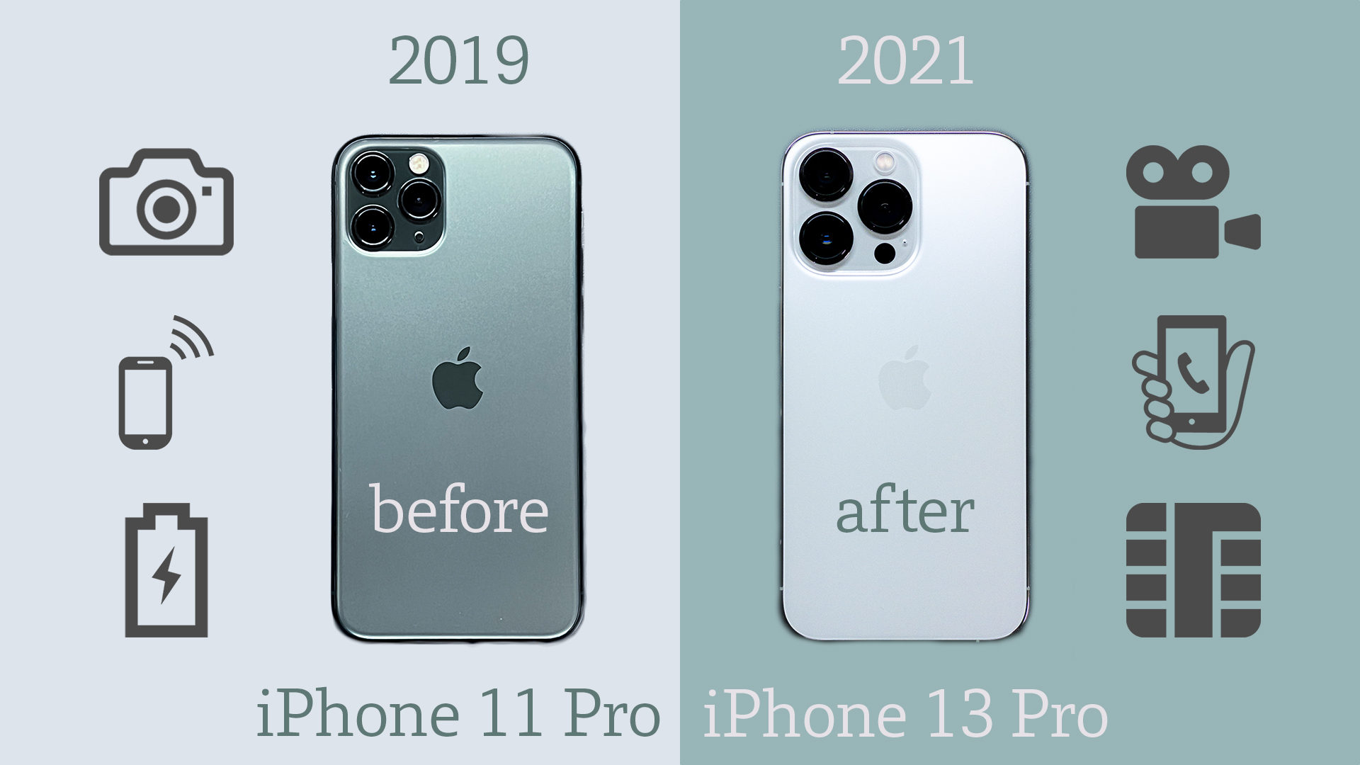 iPhone13/13 Pro発売】2年前のiPhone11 Proからどのぐらいかわったのだ