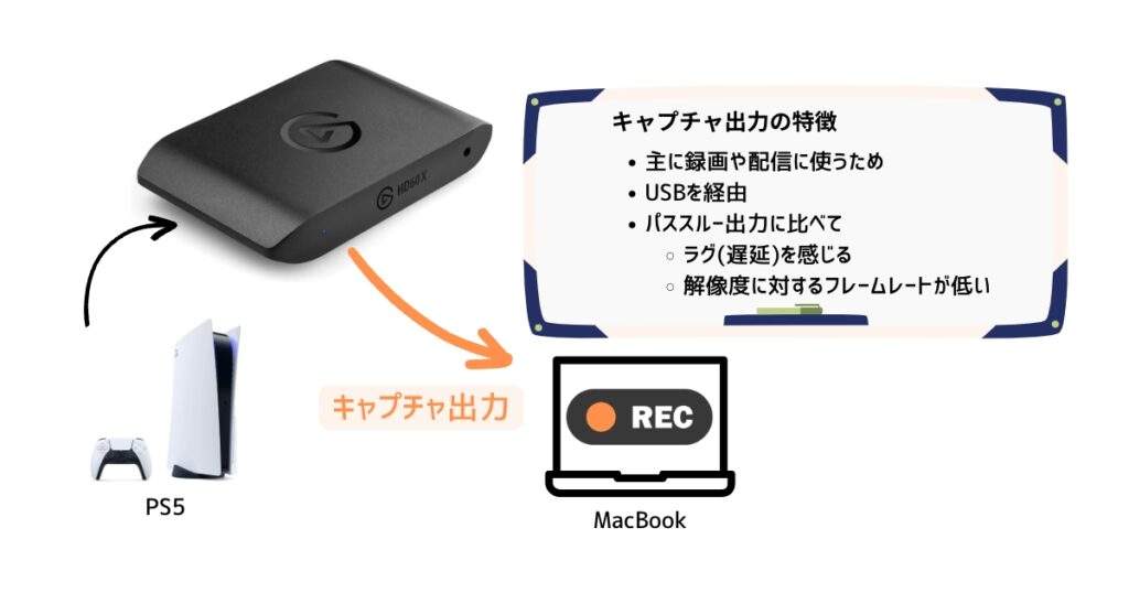 Hd60 X M1 Macbook Proでps5やswitchを録画する環境